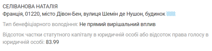 Этими львовскими гостиницами владеют бывшие граждане России. Запомните эти названия